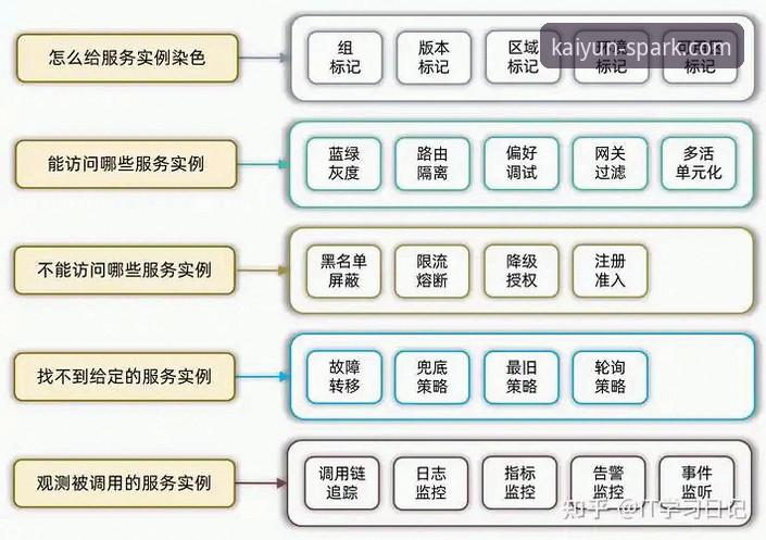 3个实用维度告诉你开云服务热线哪个好，老用户教你选对渠道