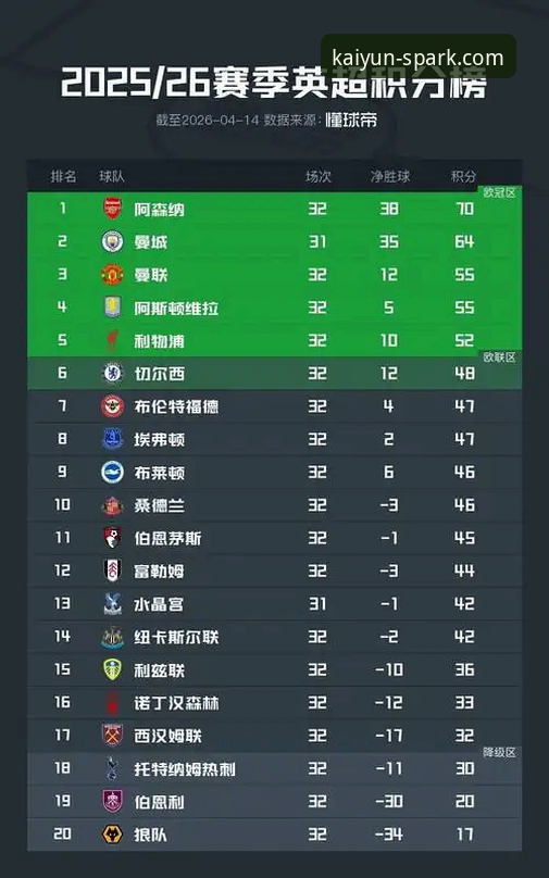 英超五月积分榜深度解析教程：阿森纳领跑背后的趋势密码