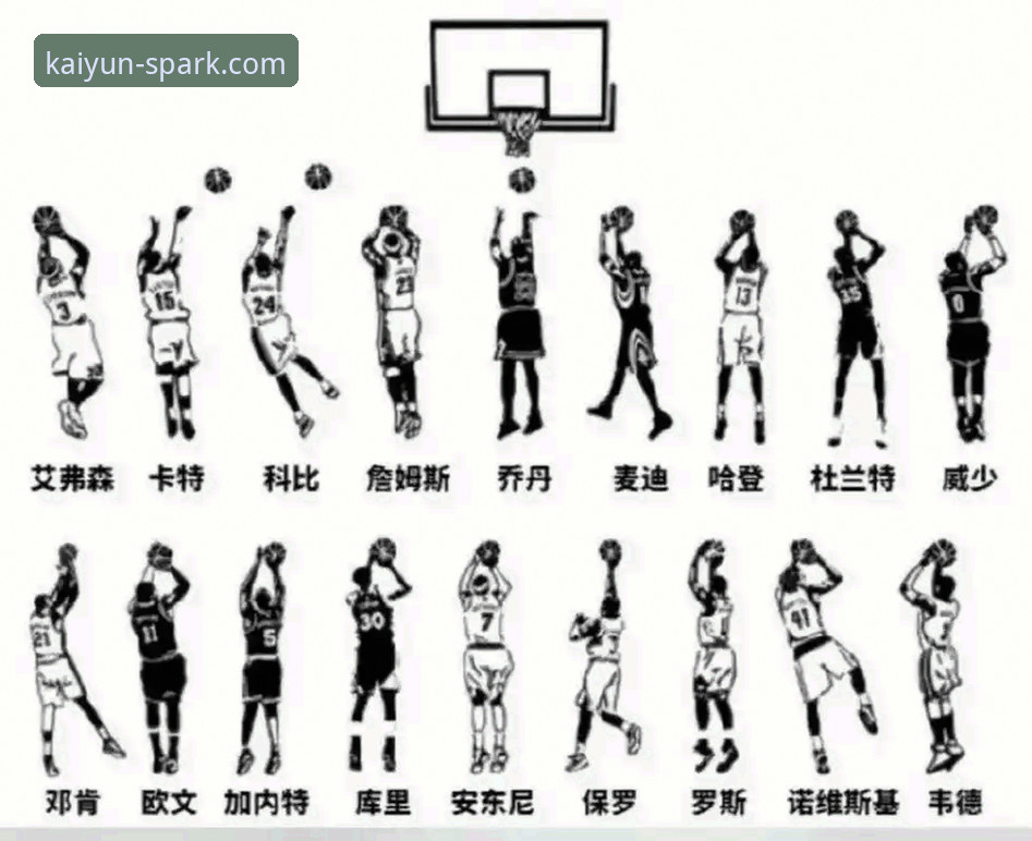 在开云体育平台深度解析NBA焦点战：骑士对魔术的战术博弈完整指南