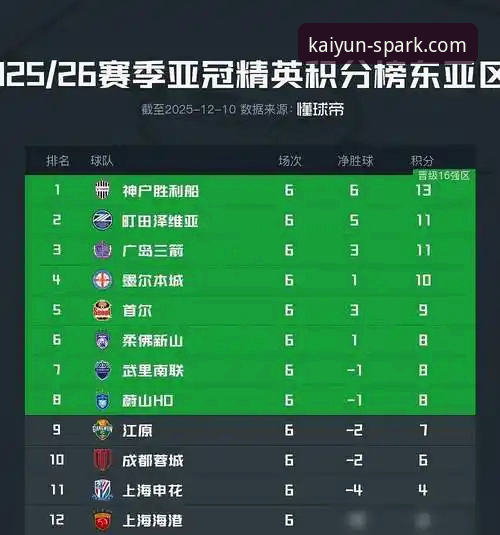 亚冠扩军vs中超困境：2.5个席位能否激活中国足球？